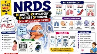 Thumbnail: Neonatal Respiratory Distress Syndrome (NRDS) Explained | Hyaline Membrane Disease | NCLEX