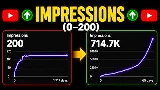 Thumbnail: Why YouTube Won’t Give Your Videos More Than 0-200 Impressions