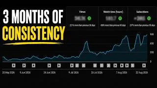 Thumbnail: I Posted for 90 Days Straight. Did My Channel Grow?