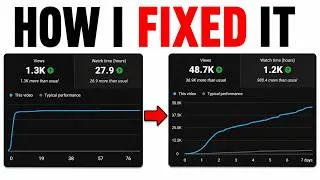 Thumbnail: How I Got My YouTube Videos to Keep Getting Views