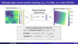 Thumbnail: Derivative informed neural operators for Bayesian inverse problems and optimal control under uncert.