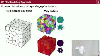 Thumbnail: Quantifying Error in ML Predictions of Macroscopic Yield Surfaces of PolycrystallineMaterials