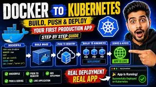 Thumbnail: Docker to Kubernetes: Build, Push & Deploy Your First Production App