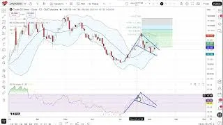 Thumbnail: Midweek trading ideas: How will US CPI impact GBP/USD?