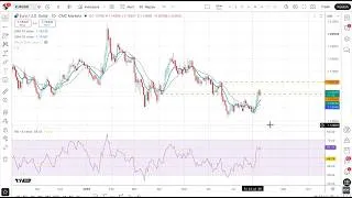 Thumbnail: Midweek trading ideas: Will EUR/USD break above resistance?