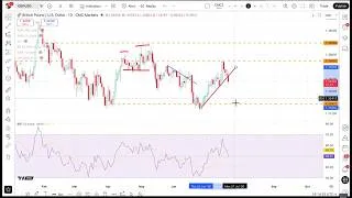Thumbnail: Midweek trading ideas: Will sterling extend its decline?