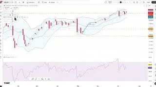 Thumbnail: Midweek trading ideas: What’s next for gold and the Nasdaq?
