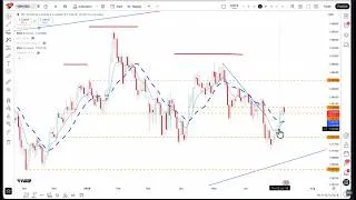 Thumbnail: Midweek trading ideas: Are markets on the verge of a regime shift?