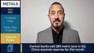 Thumbnail: Gold futures bounce to 11-week high amid steady central bank demand. 8/14/26