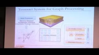 Thumbnail: 18-740 Computer Architecture: Rethinking Memory System Design (Cont.) - Recitation 4