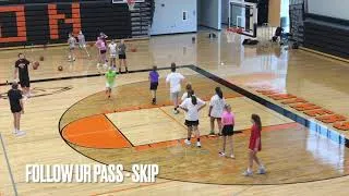 Thumbnail: The Process: Laying the Groundwork (Basketball Drills for Beginners)
