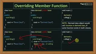 Thumbnail: Function Overriding In C++ | C++ Tutorial for Beginners