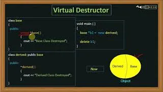 Thumbnail: Virtual Destructor in C++ | C++ Tutorial for Beginners