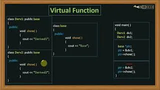 Thumbnail: Virtual Function in C++ | C++ Tutorial for Beginners