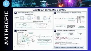 Thumbnail: Anthropic's New J-Space: Debunked?