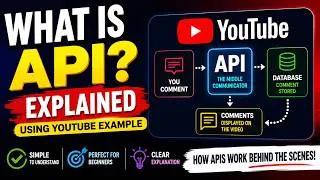 Thumbnail: What is API? | API Explained for Beginners with YouTube Example