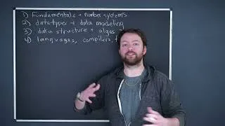 Thumbnail: Roadmap to Computer Science Mastery - Complete Introduction