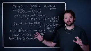 Thumbnail: Data Structures and Algorithms to Know as a Software (Know these to be a better dev)