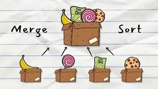 Thumbnail: Merge Sort Algorithm | Animated Explanation in 5 minutes