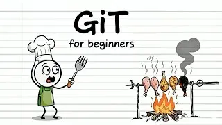 Thumbnail: Git Version Control | Open Source | Programming | Animated