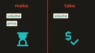 Thumbnail: Financial markets in 3 minutes