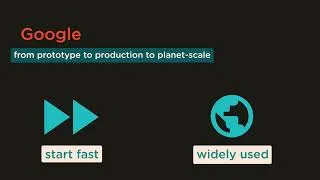 Thumbnail: Serverless in 4 minutes