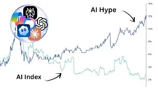 Thumbnail: Predicting The AI Bubble... With AI