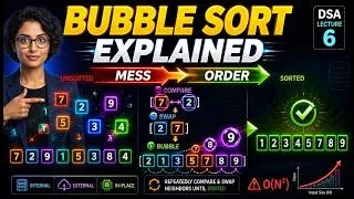 Thumbnail: Data Structure and Algorithm | Lecture 6 | The Sorting Problem & Bubble Sort