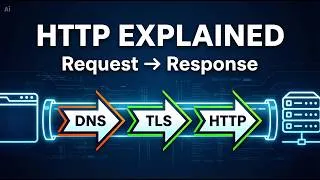 Thumbnail: How HTTP Works (Request/Response Lifecycle) — Explained for Everybody