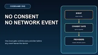 Thumbnail: Privacy-First Analytics in Java: Consent Before Collection