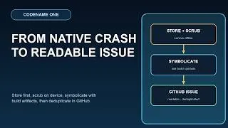 Thumbnail: Turn Native Mobile Crashes Into Readable GitHub Issues