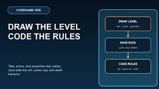 Thumbnail: Build a Playable 2D Java Platformer From Visual Level Data