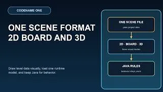 Thumbnail: Why Game Levels Should Be Visual Data, Not Java Coordinates