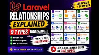 Thumbnail: Laravel Relationships Explained: The Complete Guide (All 9 Types)