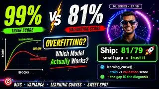 Thumbnail: Overfitting vs Underfitting: Why Your "Perfect" Model is Lying to YouCodeToAGI EP91