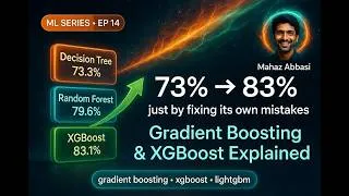 Thumbnail: XGBoost Beat My Random Forest By 10 Points — Here's Why | Gradient Boosting EP 14
