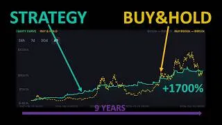 Thumbnail: A Simple Multi-Timeframe Strategy That Beat Buy & Hold