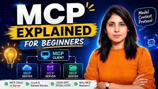 Thumbnail: MCP Explained for Beginners | MCP Client, MCP Server, JSON-RPC & Architecture