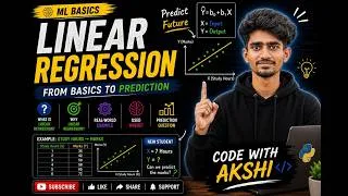 Thumbnail: Linear Regression Explained Simply in Python | Machine Learning Basics for Beginners