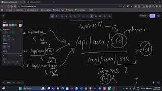 Thumbnail: Routing | Backend Engineering Mastery - From Fundamentals To Scalable System