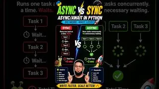 Thumbnail: Python Async vs Sync 😳 | Stop Writing Slow Code
