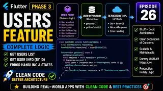 Thumbnail: Phase 3: Production-Ready App | Episode 26 | Users Feature Logic, Cubit, Repository Pattern & API