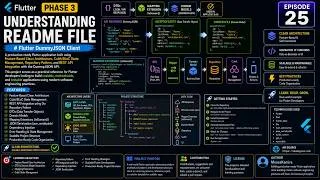 Thumbnail: Phase 3: Production-Ready App | Episode 25 | README.md Best Practices for Flutter Projects