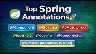 Thumbnail: Top Spring Annotations Explained 🚀 |Spring Framework Annotations in One Video