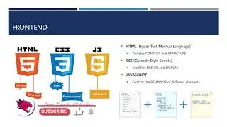 Thumbnail: Frontend | How it works