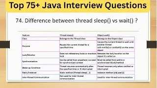 Thumbnail: Top 75+ Tricky Java Interview Questions - Difference Between Thread.sleep() vs wait() in Java