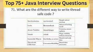 Thumbnail: Top 75+ Java Interview Questions - What Are the Different Ways to Write Thread-Safe Code in Java?