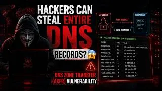 Thumbnail: Hackers Can Steal an Entire DNS Database? 😱 DNS Zone Transfer (AXFR) Explained | Ethical Hacking