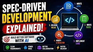 Thumbnail: Spec-Driven Development |Spec kit | Build Better Software with AI
