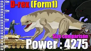 Thumbnail: D-rex Combat Power: 4,275!!(Size Comparison : S3)